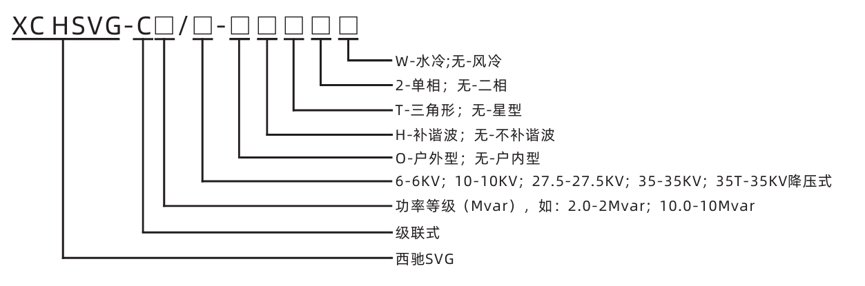 XC HSVG高壓動態(tài)無功補(bǔ)償裝置(圖1)