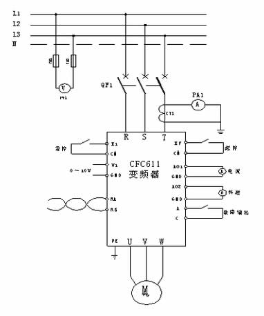 選用西馳電氣CFC611Z系列植毛機(jī)專用變頻器，帶動(dòng)導(dǎo)輪電機(jī)做植毛動(dòng)作