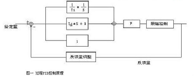 變頻器在直進式拉絲機上的應(yīng)用(圖1) 變頻器在直進式拉絲機上的應(yīng)用(圖1)
