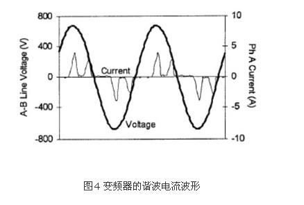 如何識(shí)別諧波源負(fù)載?(圖4) 如何識(shí)別諧波源負(fù)載?(圖4)