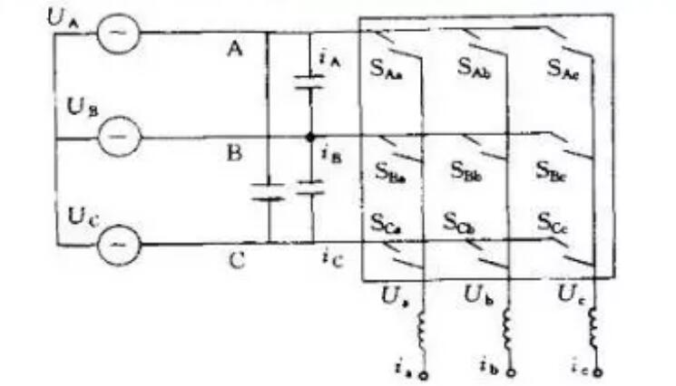 變頻器為什么整流？(圖3)