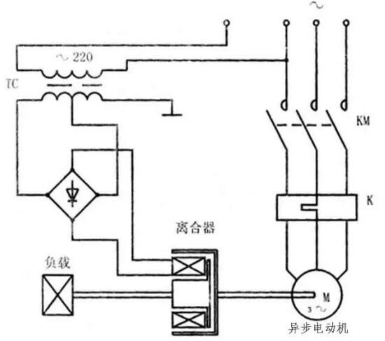 變頻器沒有被發(fā)明前，電機是如何進行調(diào)速?(圖6)