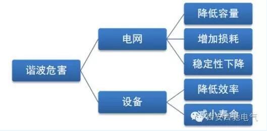 APF和SVG區(qū)別與聯(lián)系(圖1) APF和SVG區(qū)別與聯(lián)系(圖1)