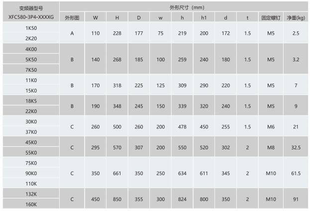 XFC580系列低壓變頻器(圖5) XFC580系列低壓變頻器(圖5)